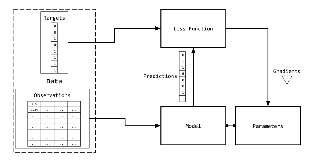 tEncoding.png